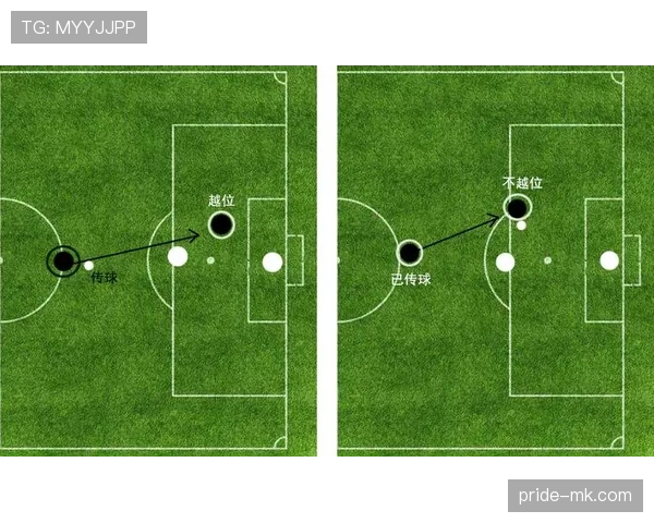 越位判罚真的对防守策略有多大影响？深度解读规则背后的博弈逻辑